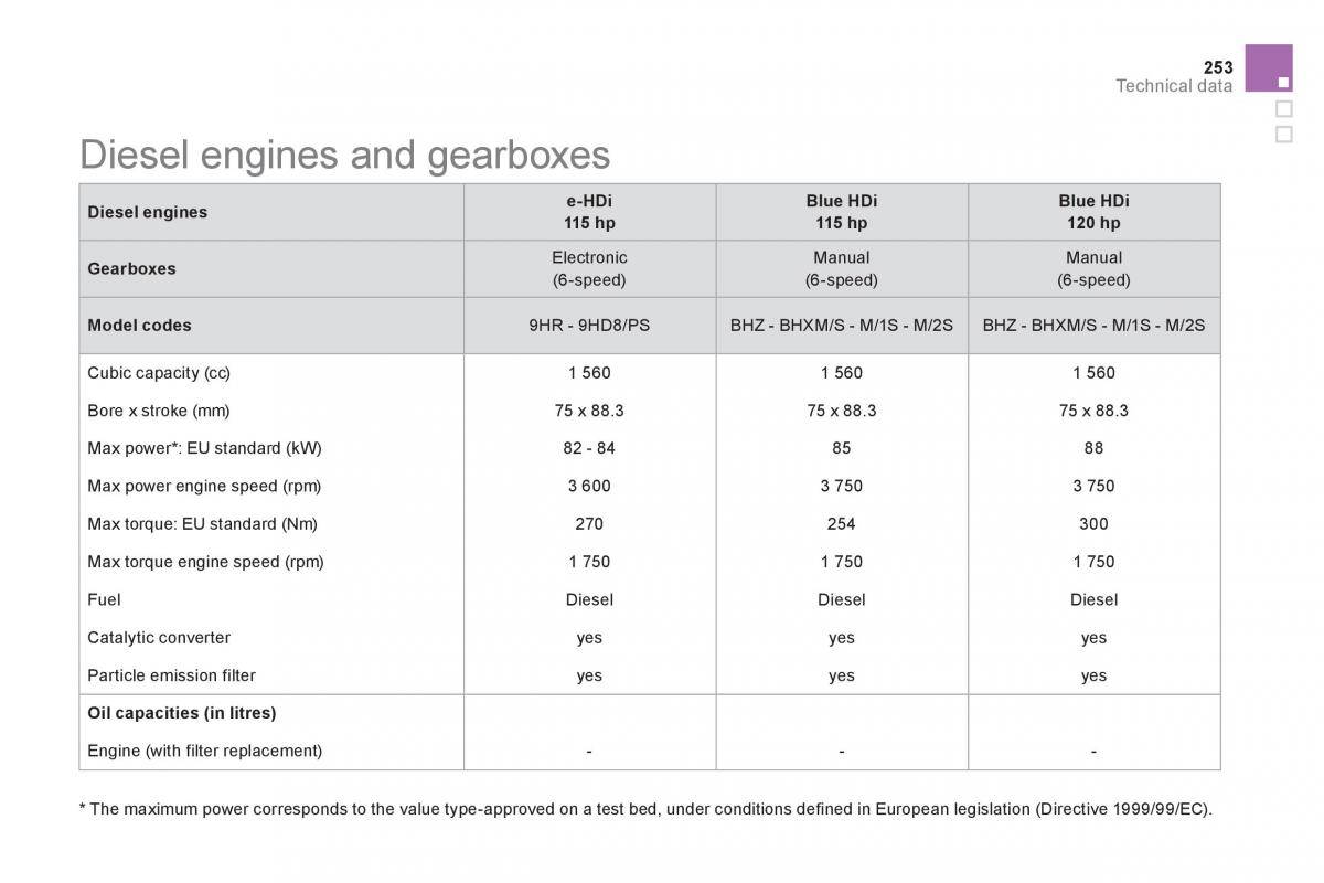 Citroen DS5 owners manual / page 255