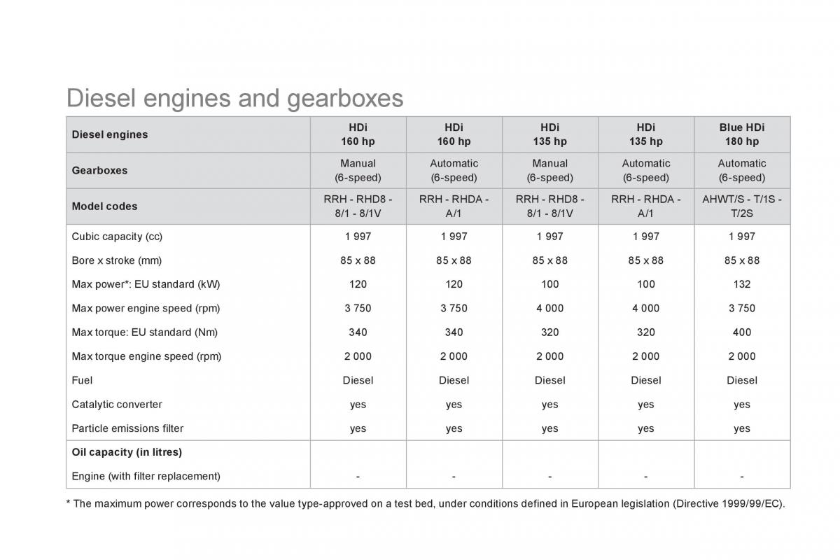 Citroen DS5 owners manual / page 256