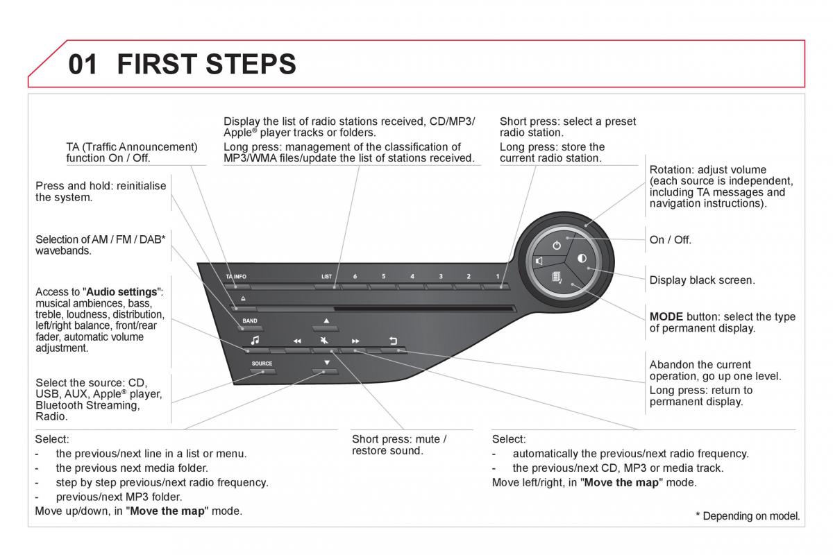 Citroen DS5 owners manual / page 270