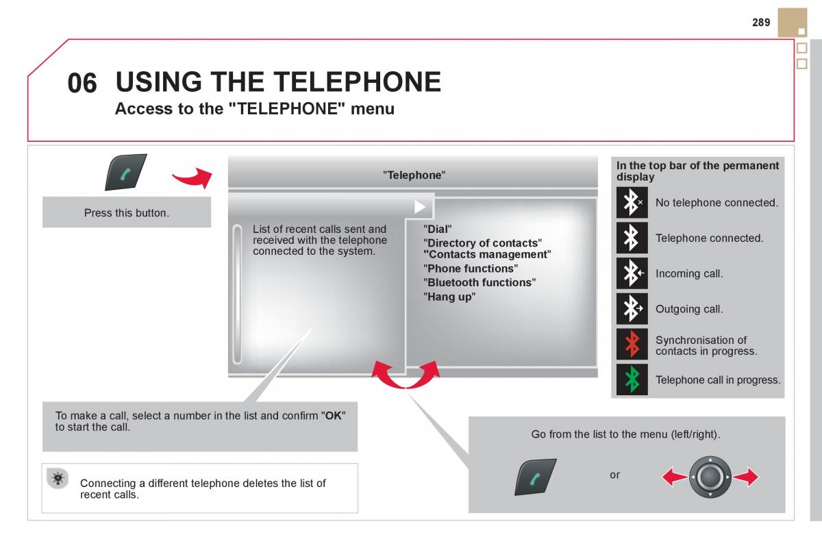 Citroen DS5 owners manual / page 291