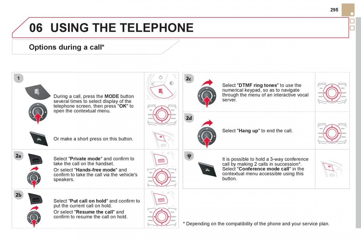 Citroen DS5 owners manual / page 297