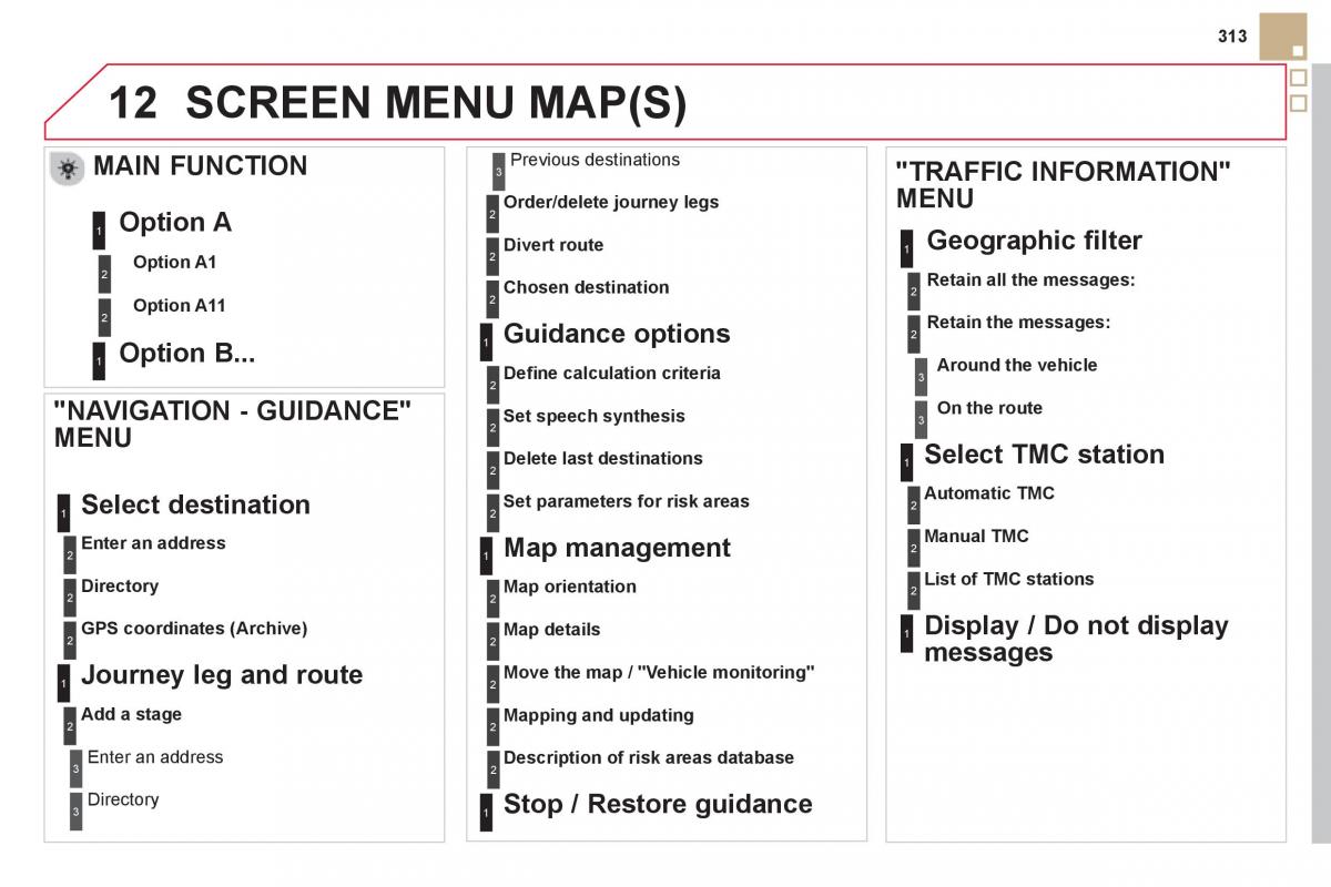 Citroen DS5 owners manual / page 315