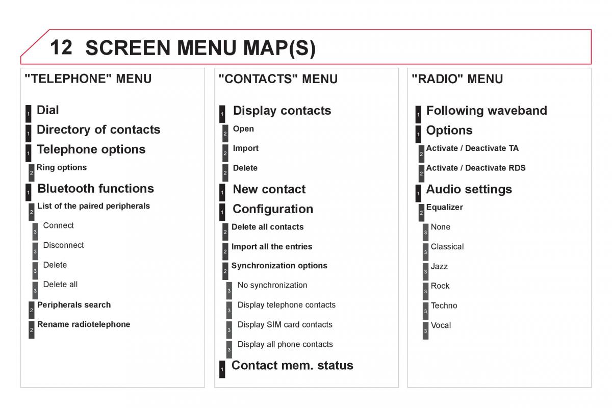 Citroen DS5 owners manual / page 316