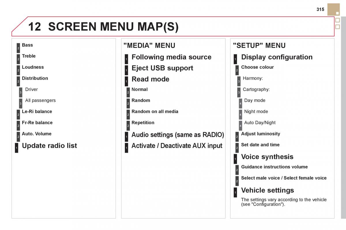 Citroen DS5 owners manual / page 317