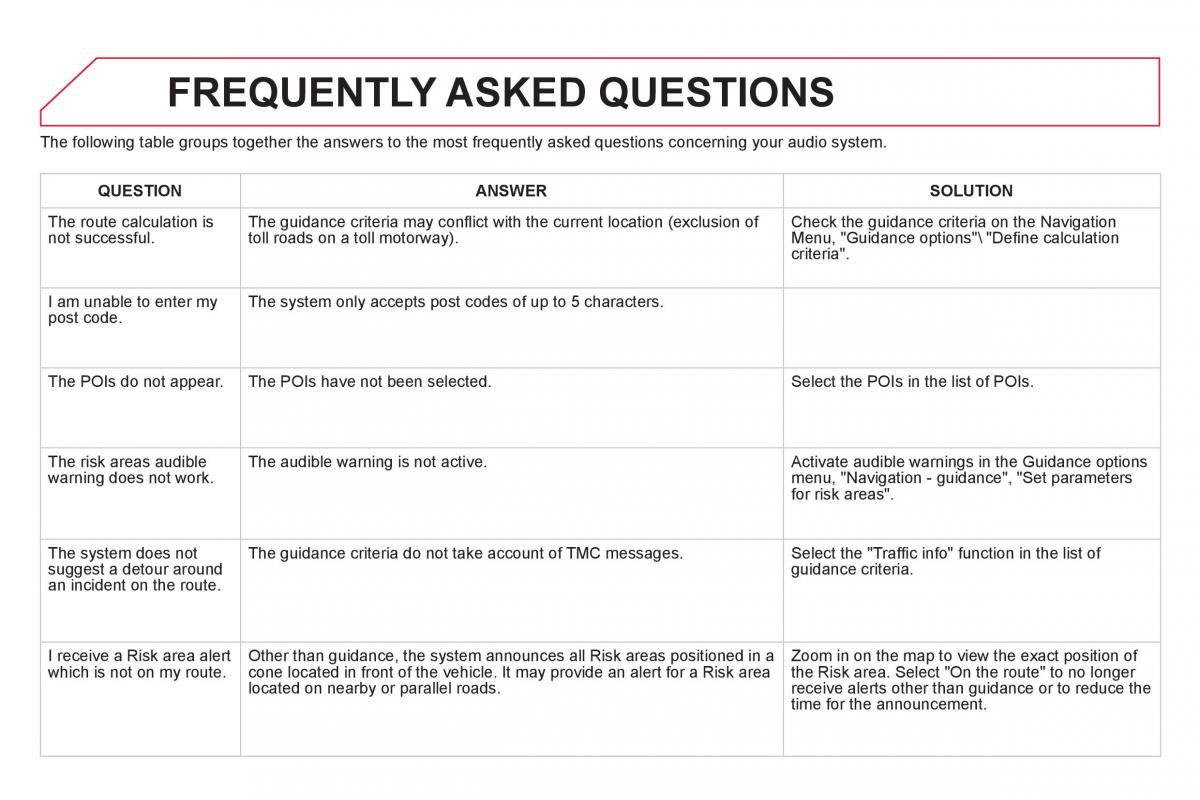 Citroen DS5 owners manual / page 318