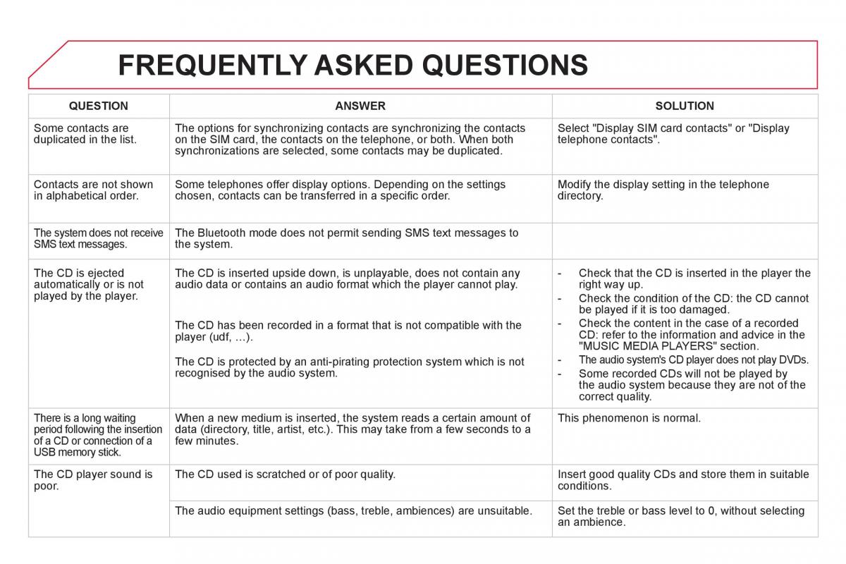 Citroen DS5 owners manual / page 320