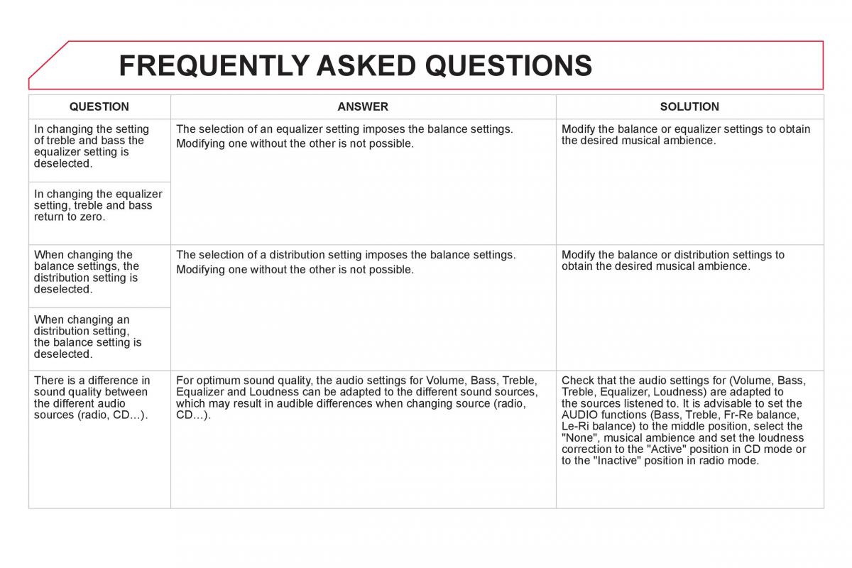 Citroen DS5 owners manual / page 322