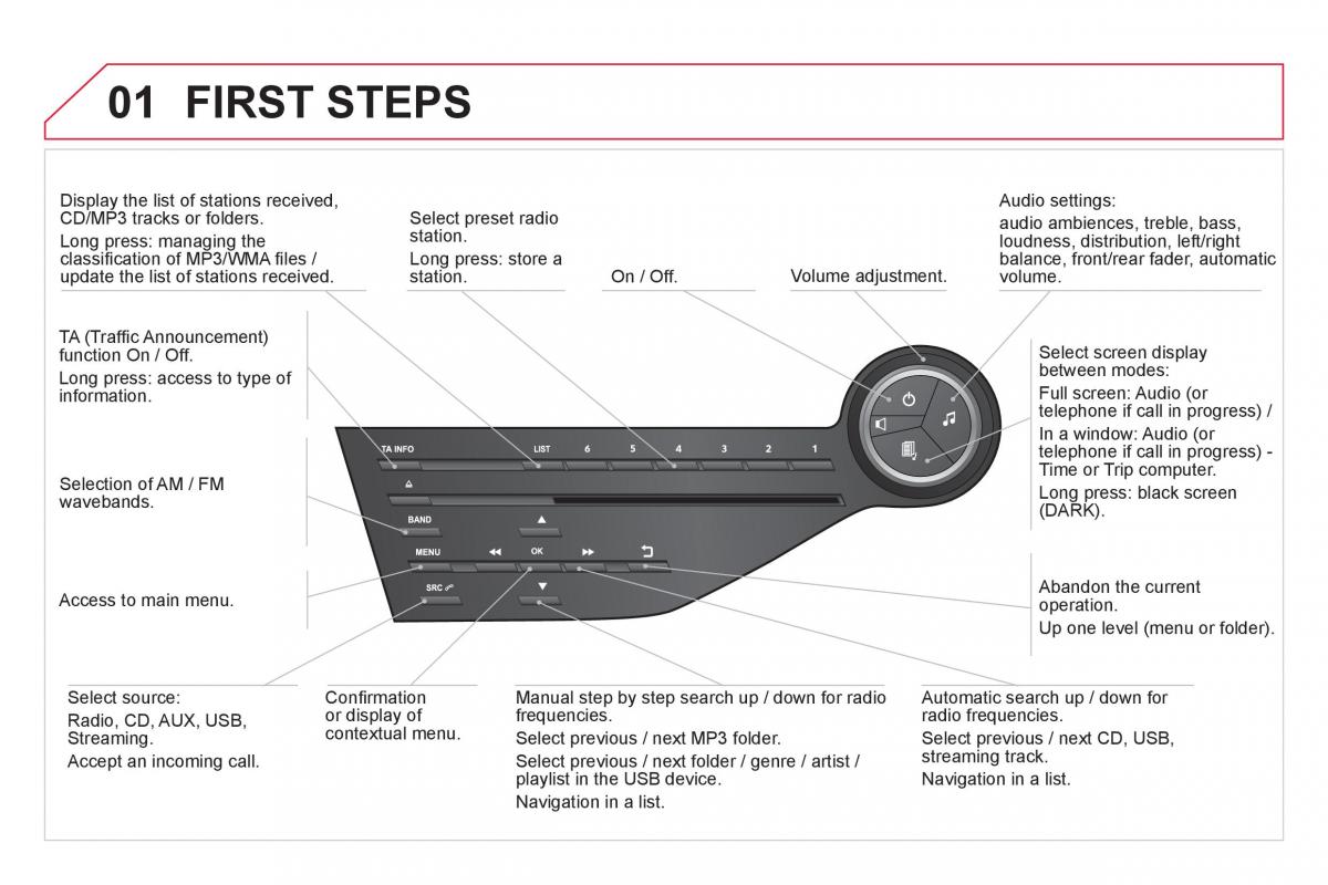 Citroen DS5 owners manual / page 326