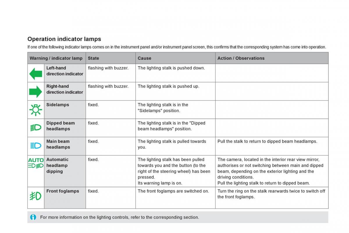 Citroen DS5 owners manual / page 34