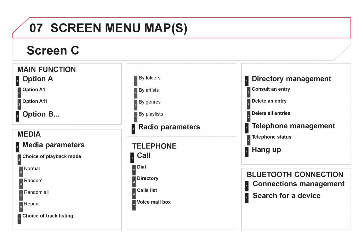 Citroen DS5 owners manual / page 348