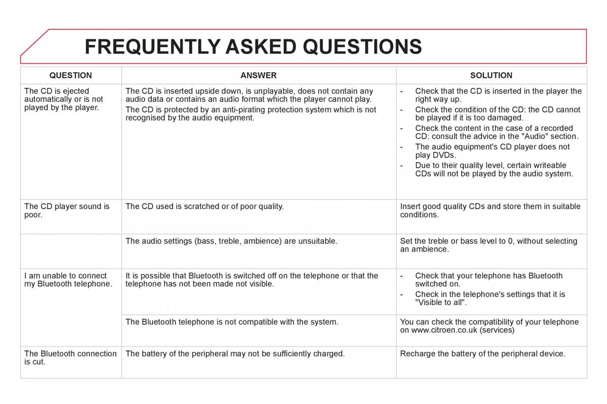 Citroen DS5 owners manual / page 352