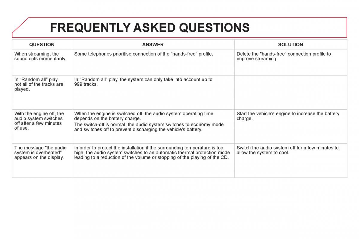 Citroen DS5 owners manual / page 354