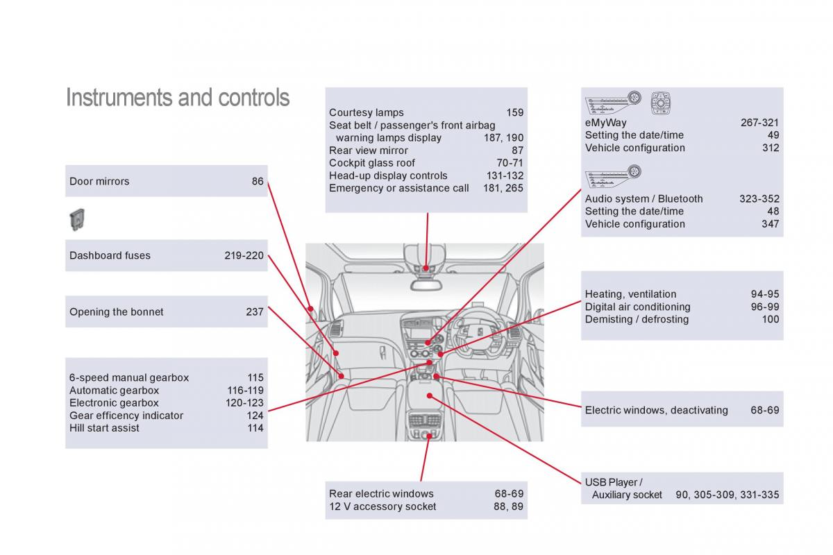 Citroen DS5 owners manual / page 364