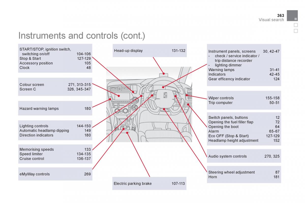 Citroen DS5 owners manual / page 365