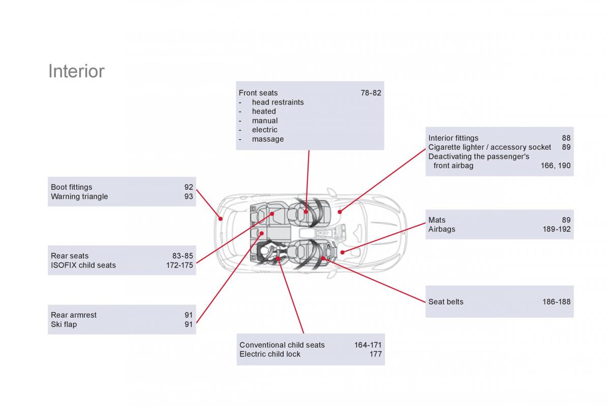 Citroen DS5 owners manual / page 366