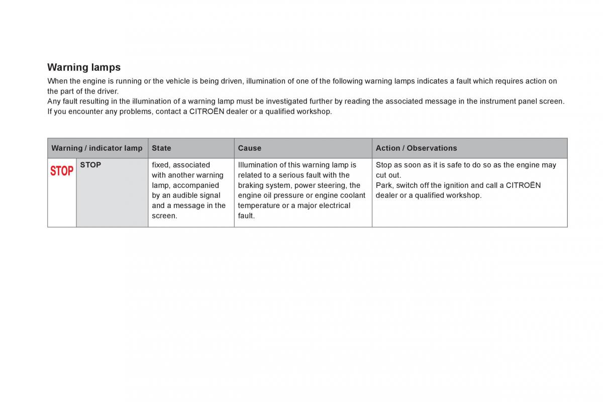 Citroen DS5 owners manual / page 38