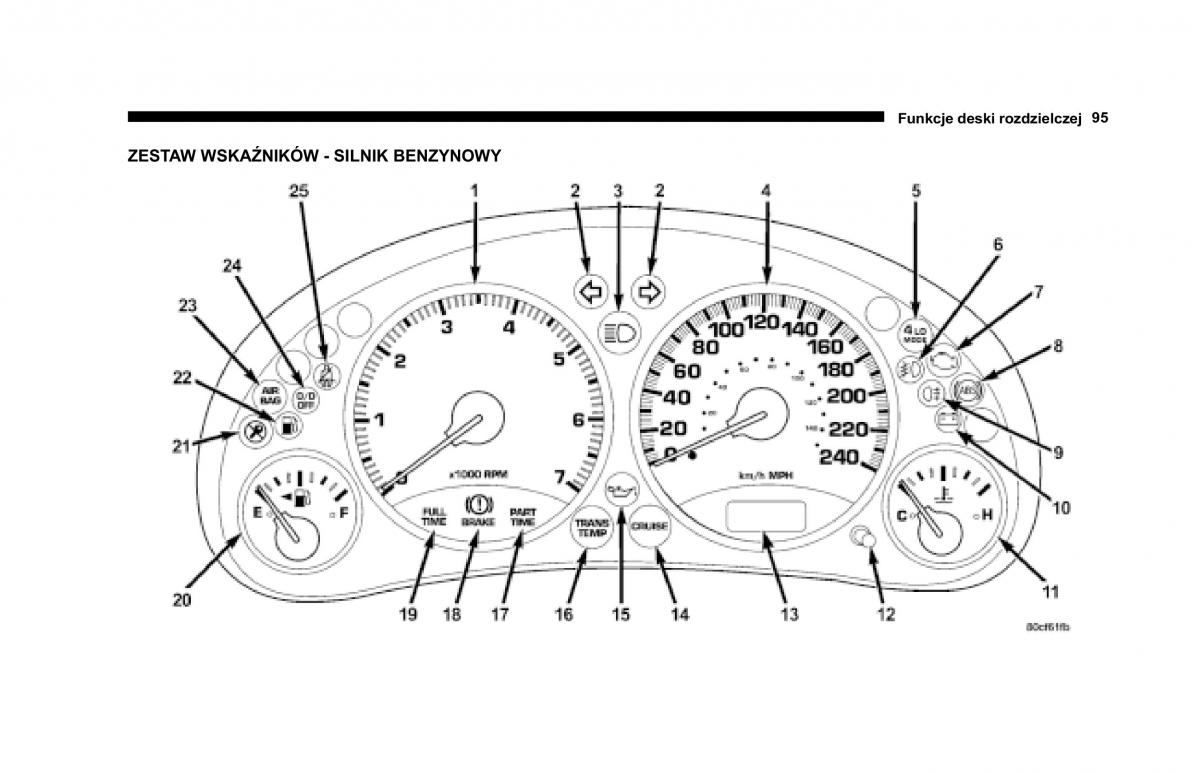 Jeep Cherokee KJ instrukcja obslugi / page 96