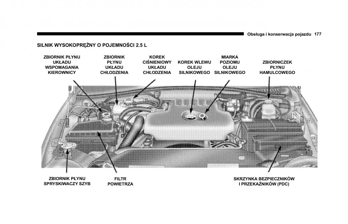 Jeep Cherokee KJ instrukcja obslugi / page 178