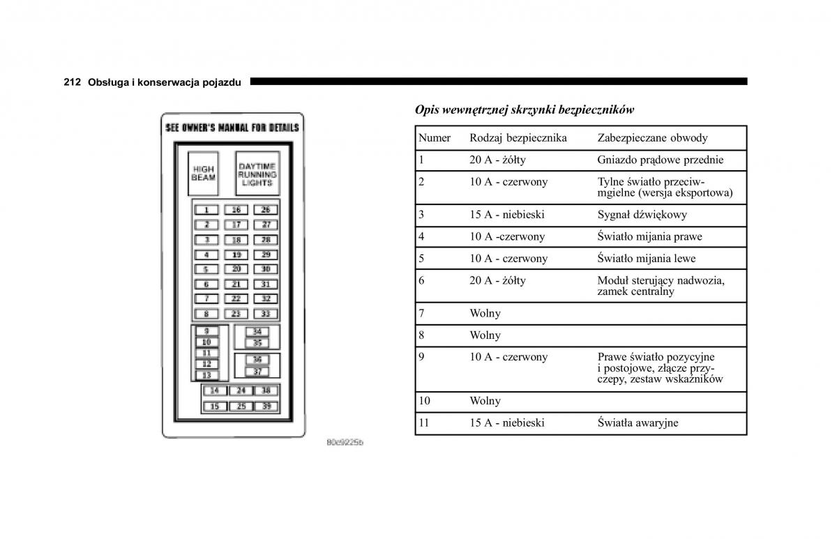 Jeep Cherokee KJ instrukcja obslugi / page 213