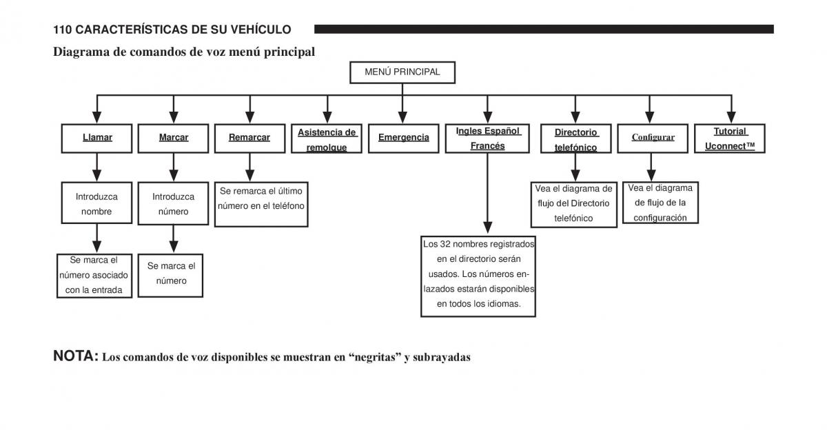 Jeep Cherokee KK manual del propietario / page 111