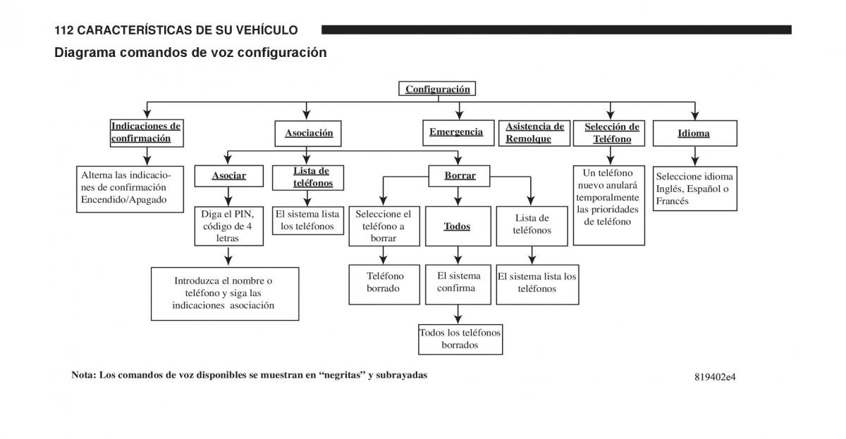 Jeep Cherokee KK manual del propietario / page 113