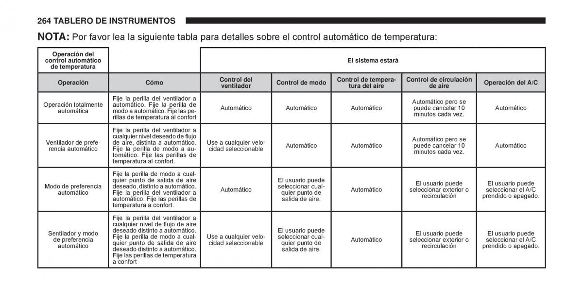 Jeep Cherokee KK manual del propietario / page 265