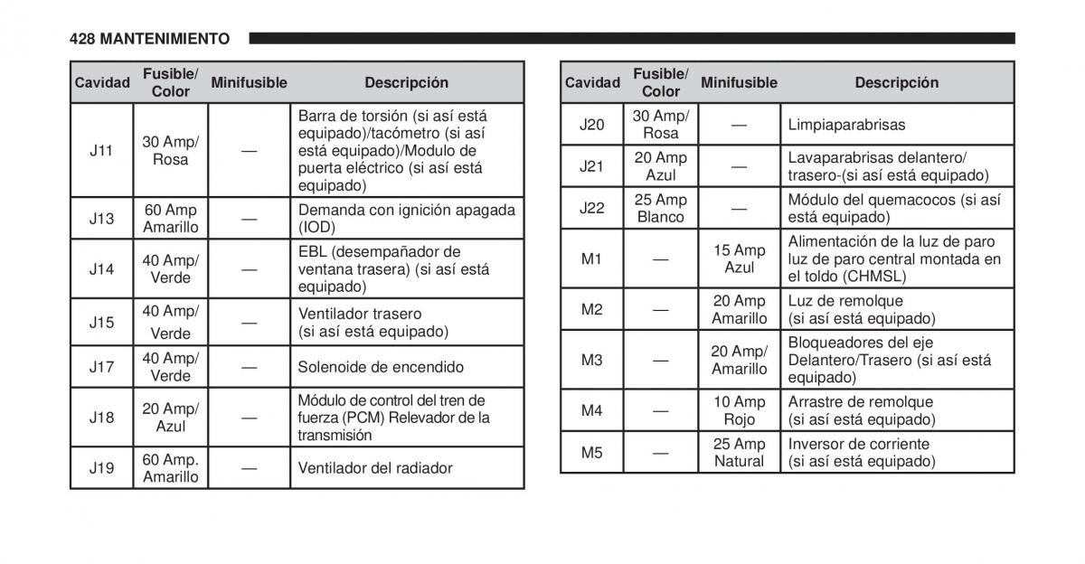 Jeep Cherokee KK manual del propietario / page 429