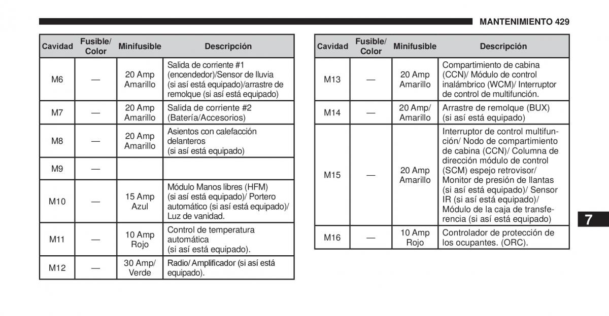 Jeep Cherokee KK manual del propietario / page 430