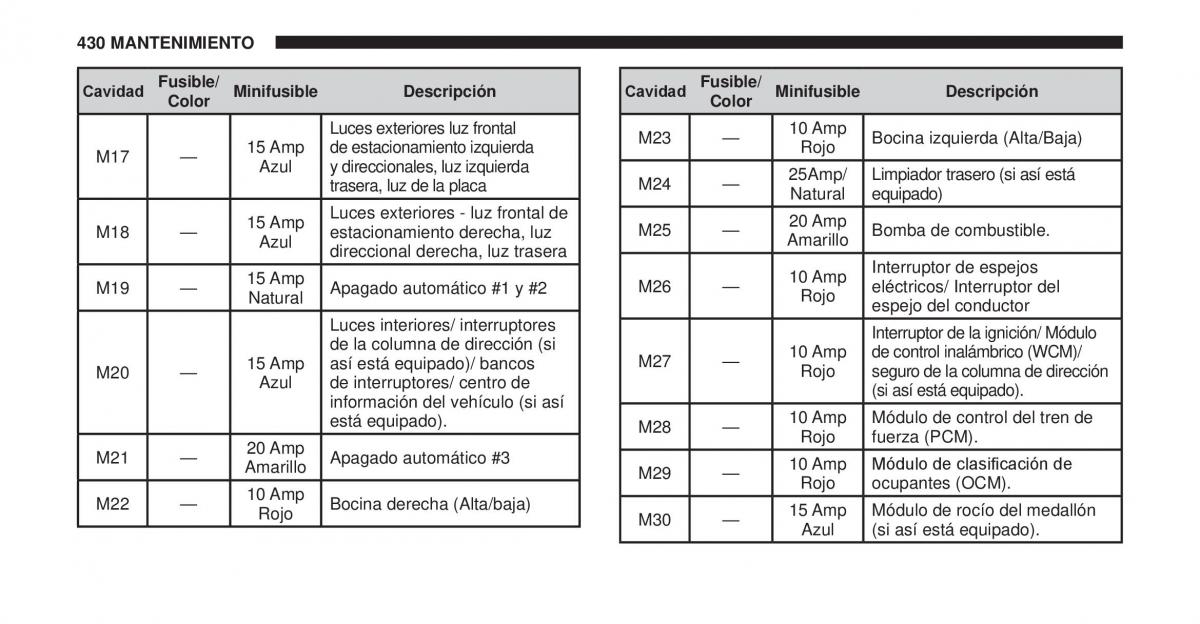 Jeep Cherokee KK manual del propietario / page 431