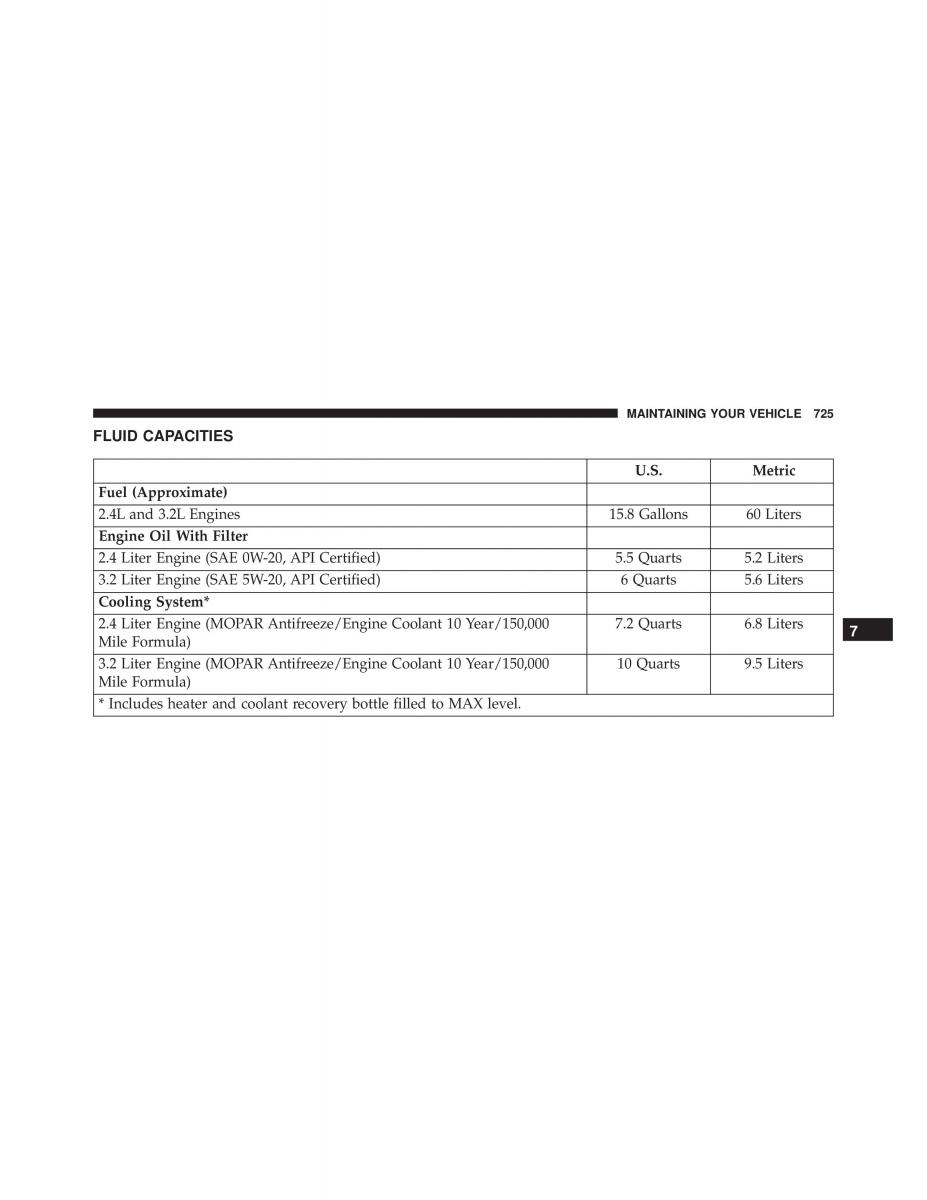 Jeep Cherokee KL owners manual / page 727