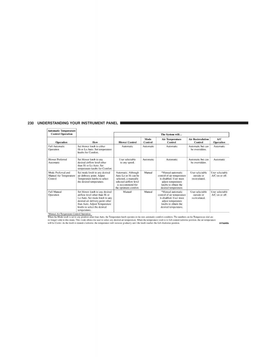 Jeep Commander owners manual XK XH / page 230