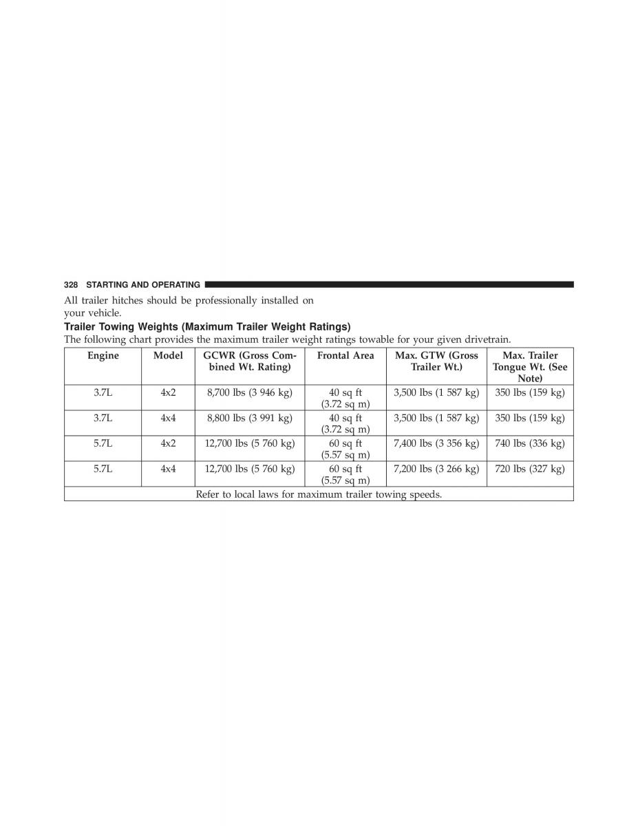 Jeep Commander owners manual XK XH / page 328