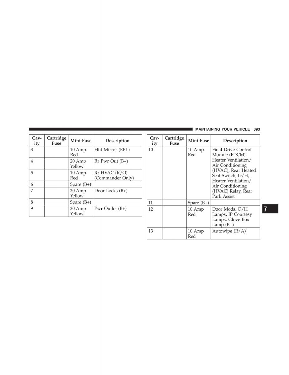 Jeep Commander owners manual XK XH / page 393