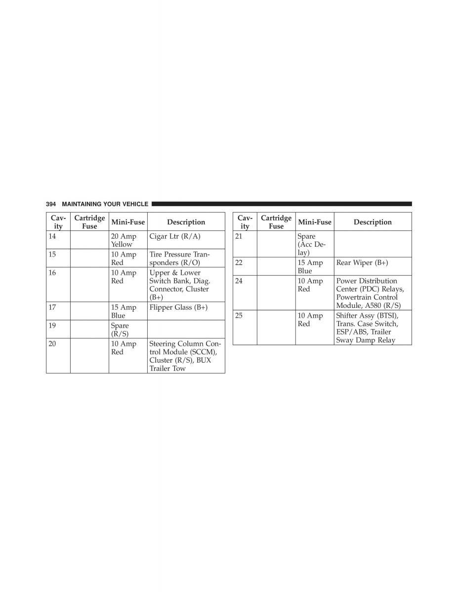 Jeep Commander owners manual XK XH / page 394