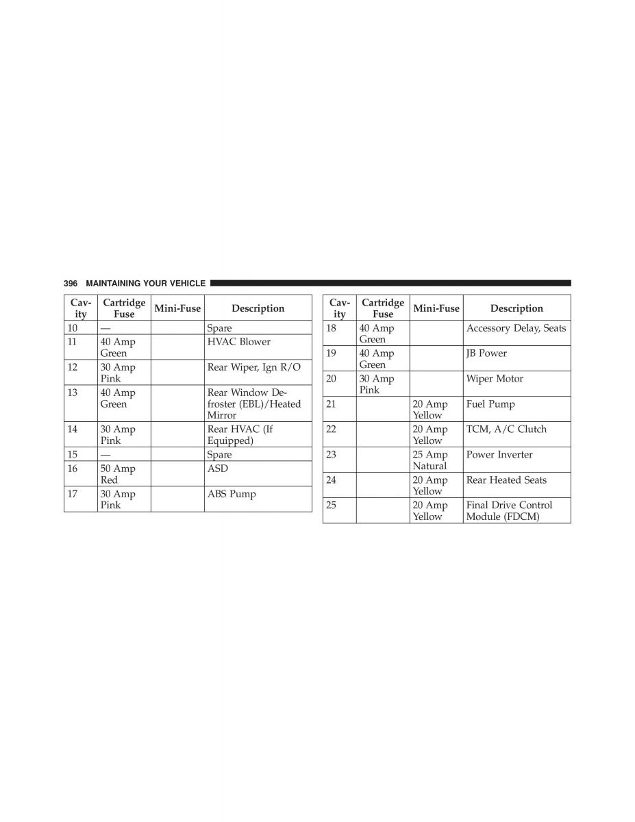 Jeep Commander owners manual XK XH / page 396