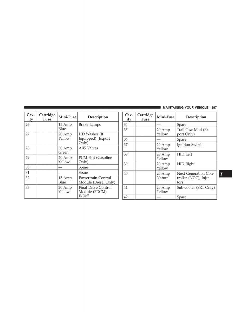 Jeep Commander owners manual XK XH / page 397