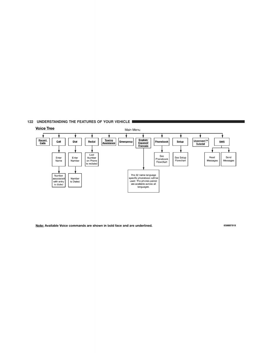 Jeep Compass owners manual / page 124