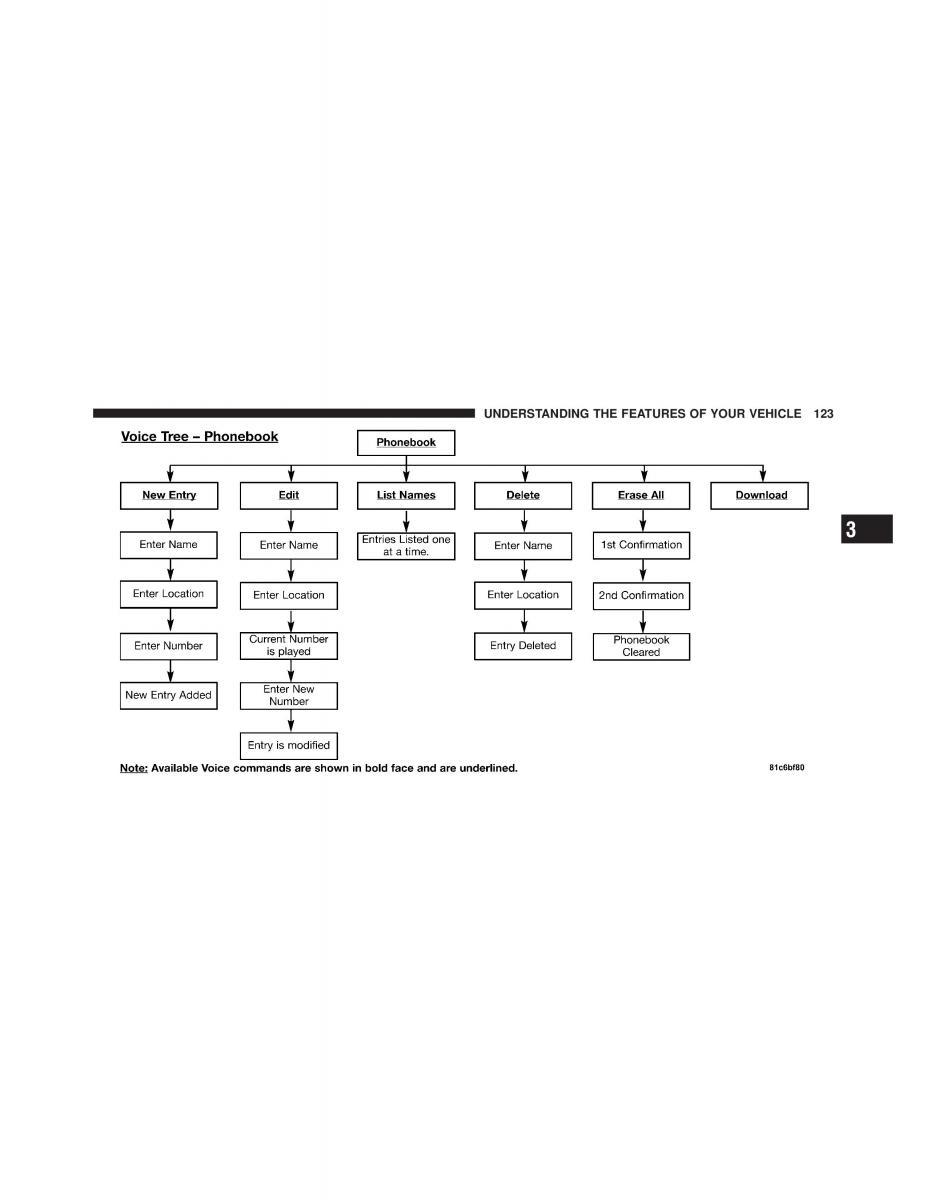 Jeep Compass owners manual / page 125