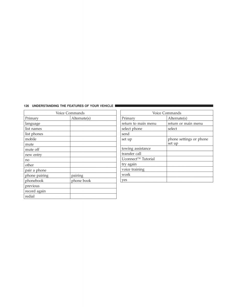 Jeep Compass owners manual / page 128