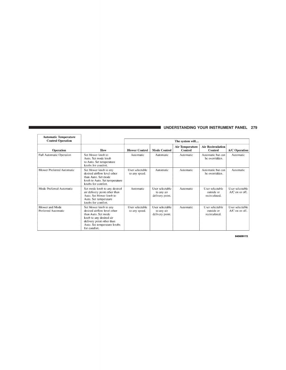 Jeep Compass owners manual / page 281