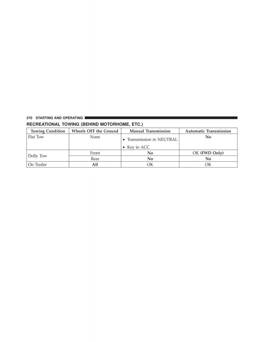 Jeep Compass owners manual / page 372