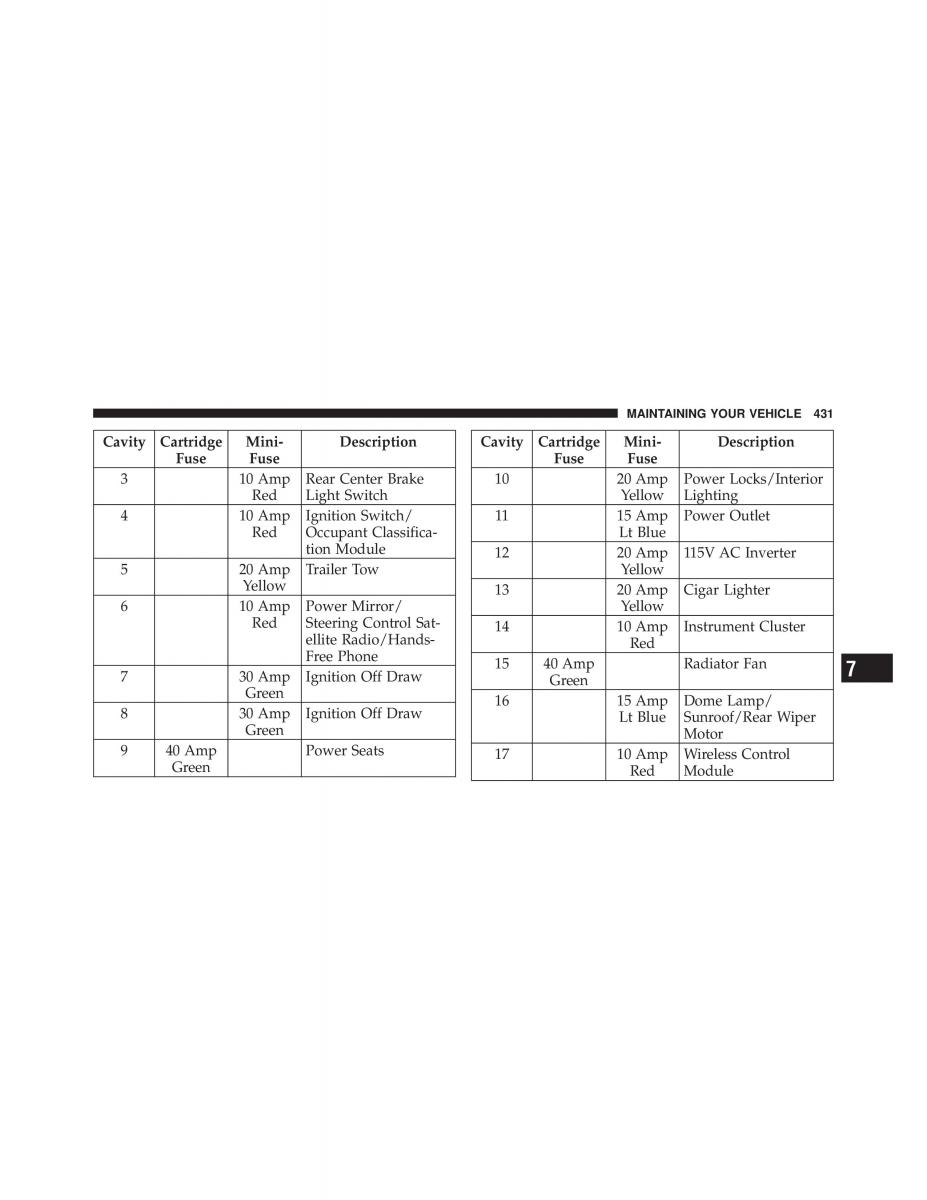 Jeep Compass owners manual / page 433