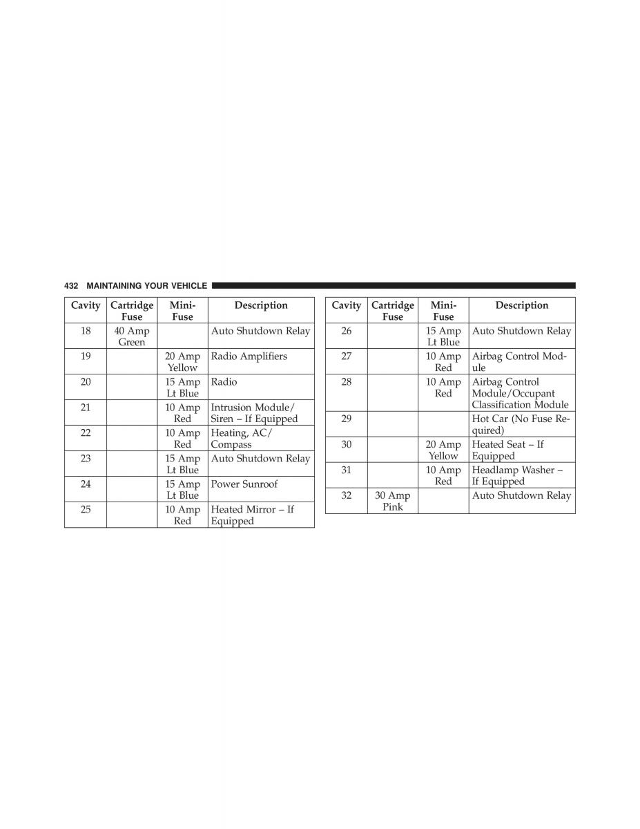 Jeep Compass owners manual / page 434