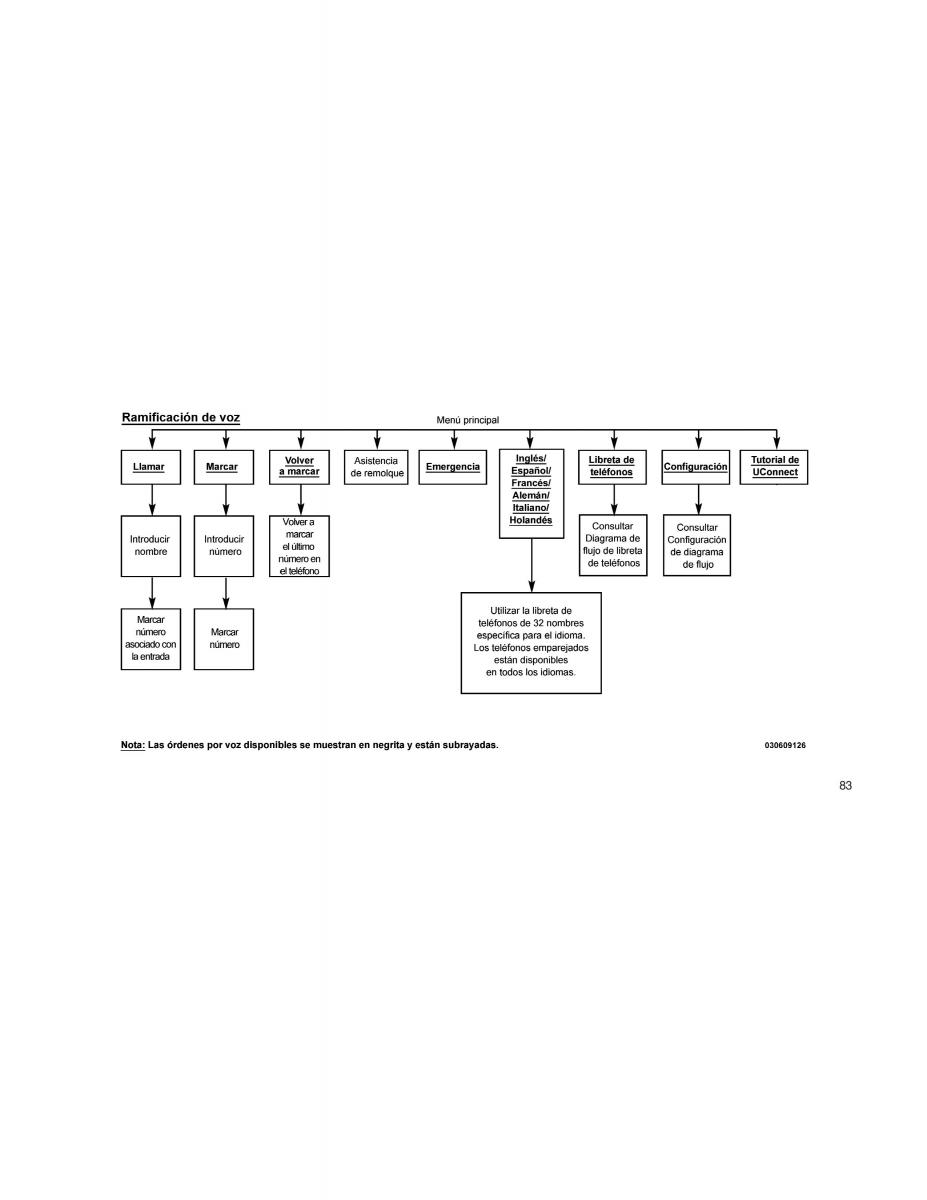 Jeep Compass manual del propietario / page 85