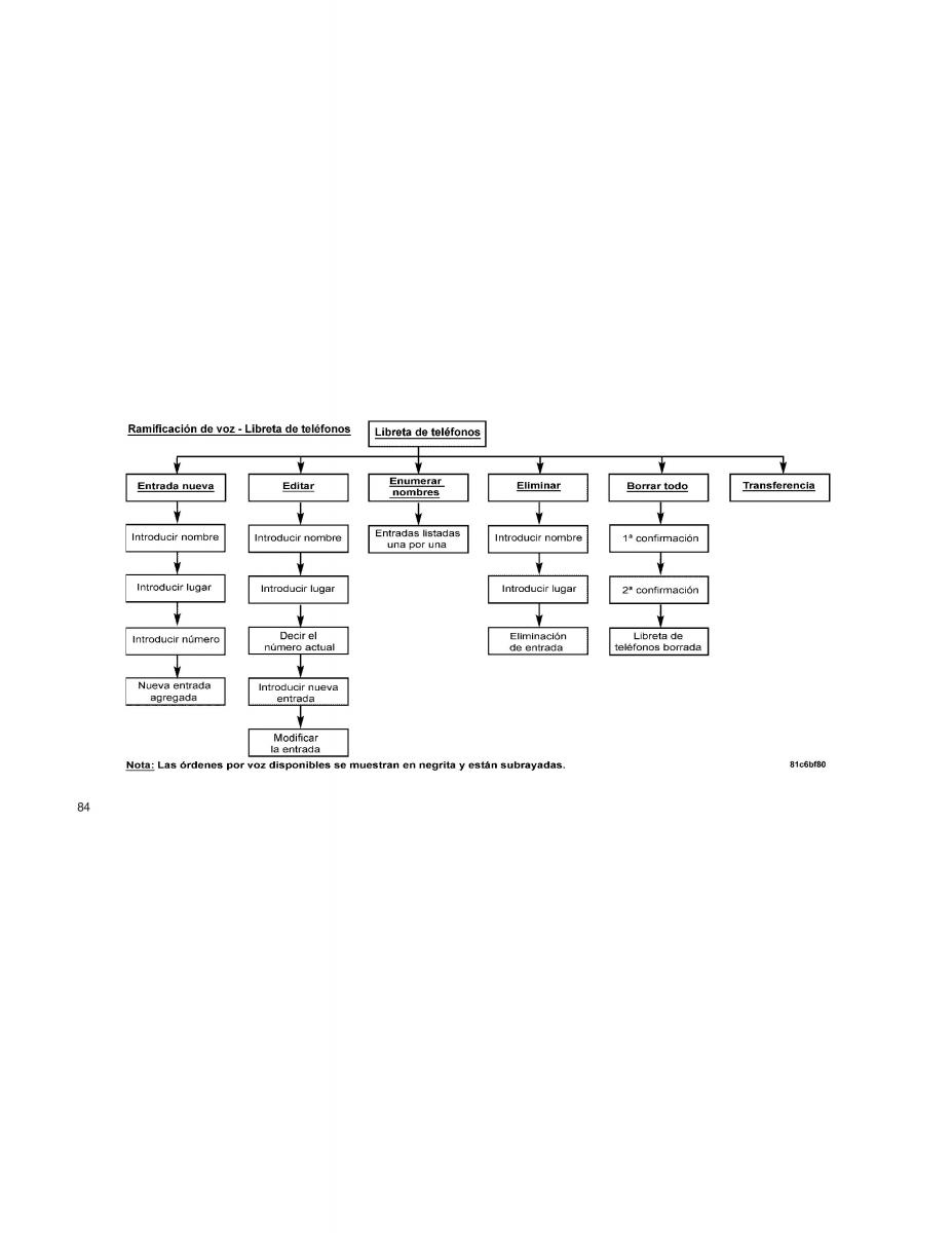 Jeep Compass manual del propietario / page 86