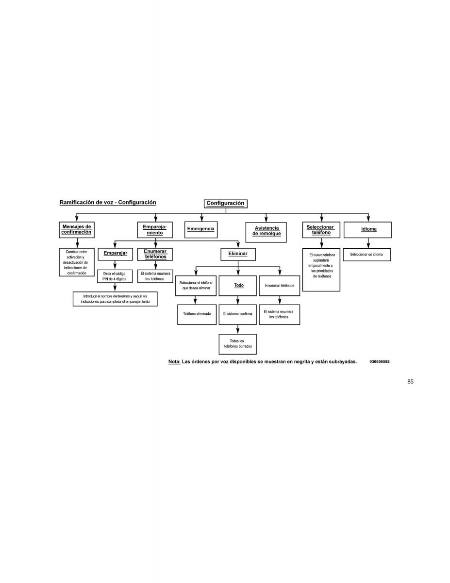 Jeep Compass manual del propietario / page 87