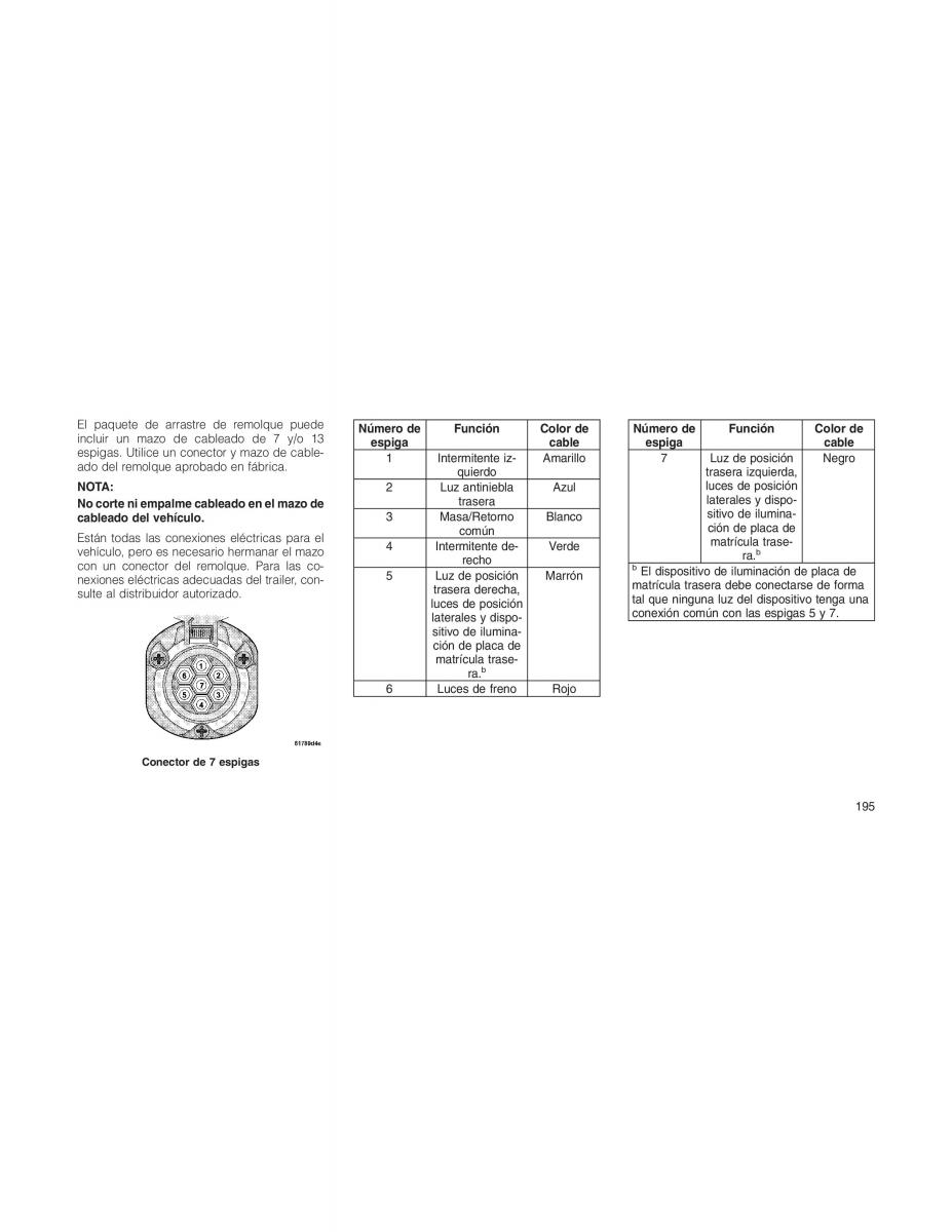 Jeep Compass manual del propietario / page 197