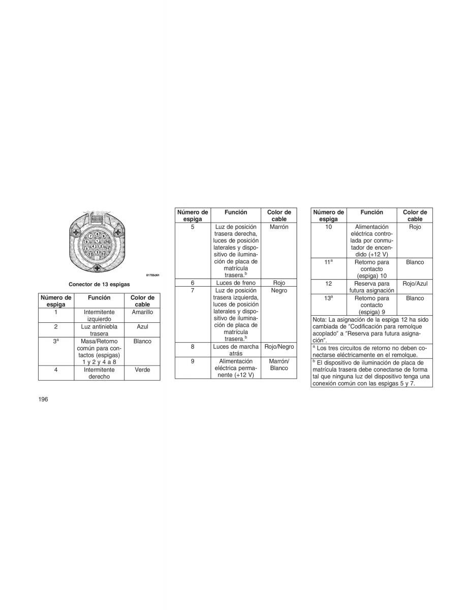 Jeep Compass manual del propietario / page 198