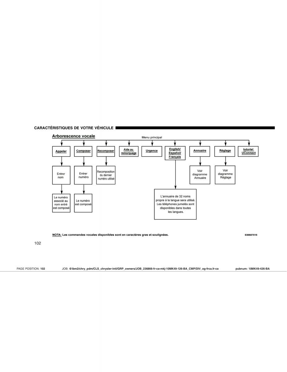 Jeep Compass manuel du proprietaire / page 102