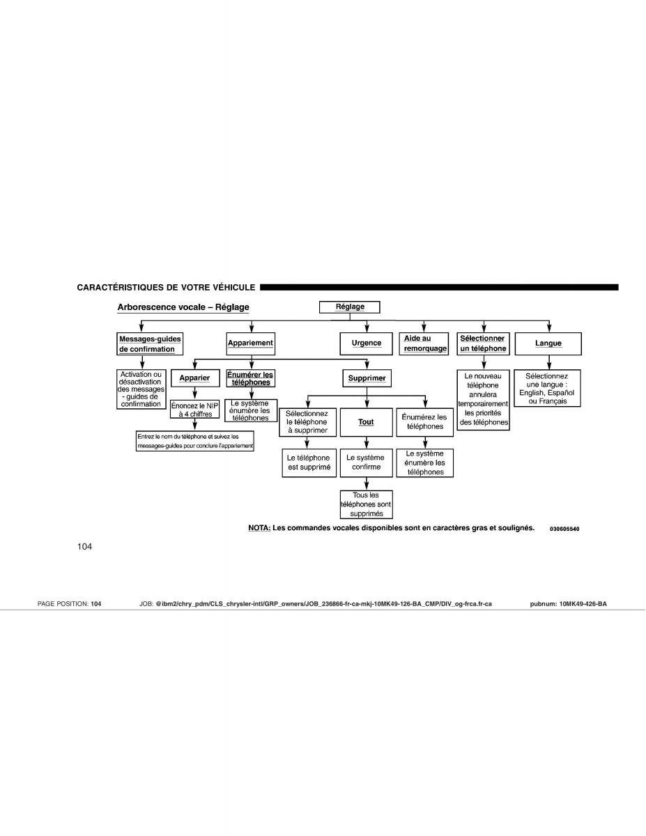 Jeep Compass manuel du proprietaire / page 104